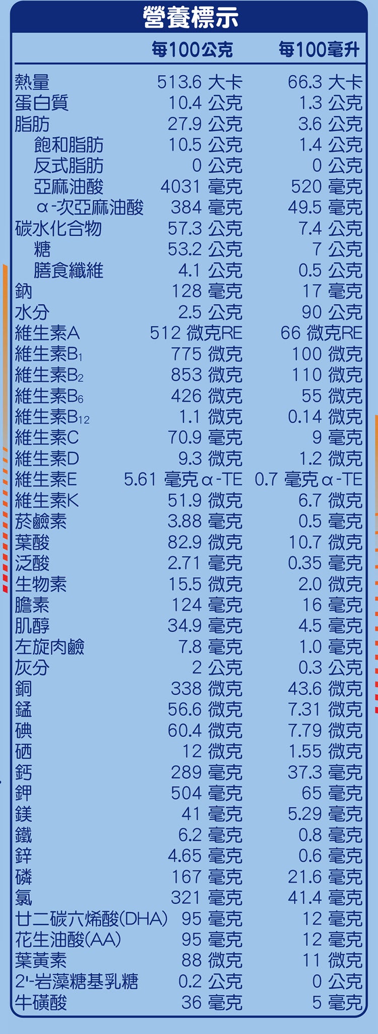 營養標示
