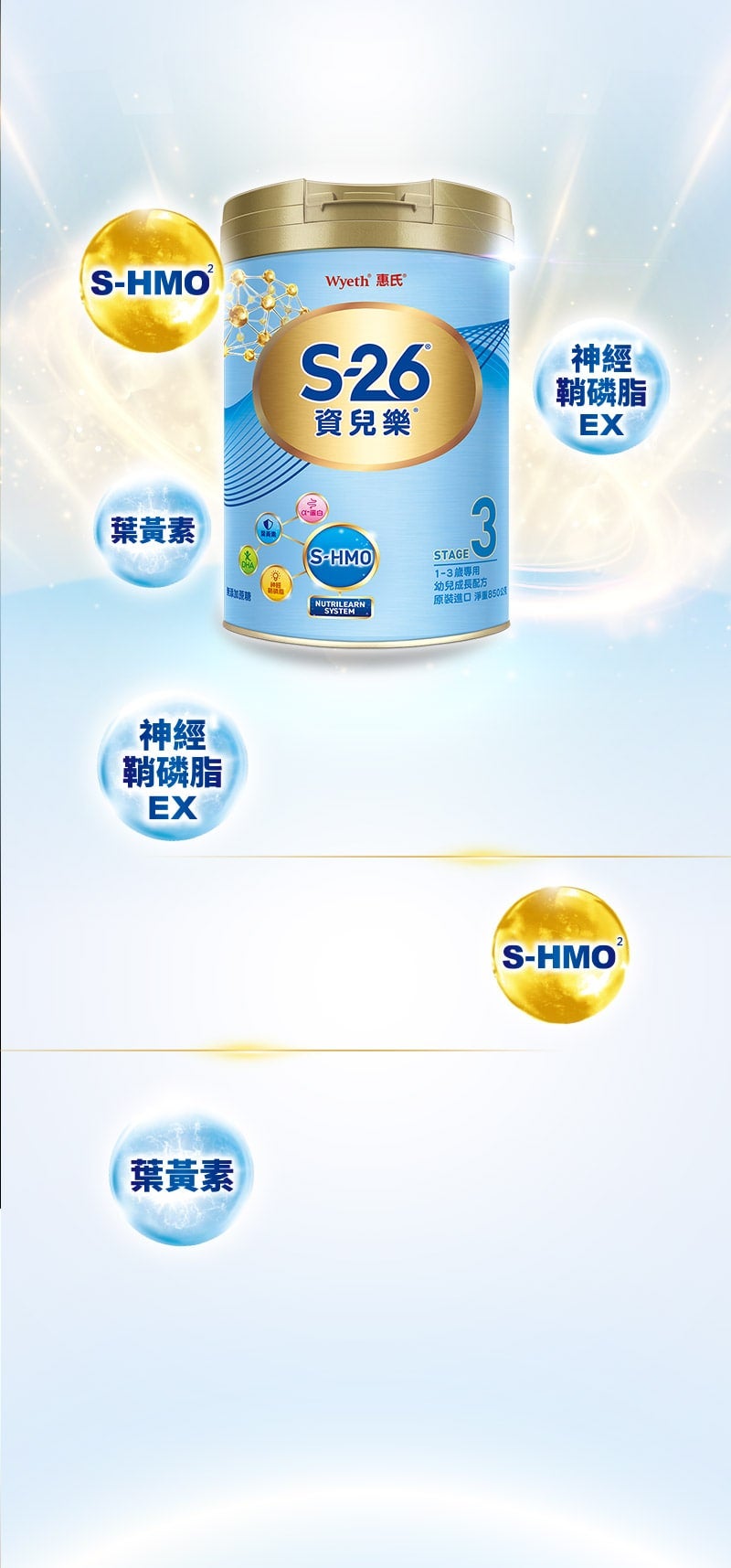 三大關鍵營養 加速統合學習力