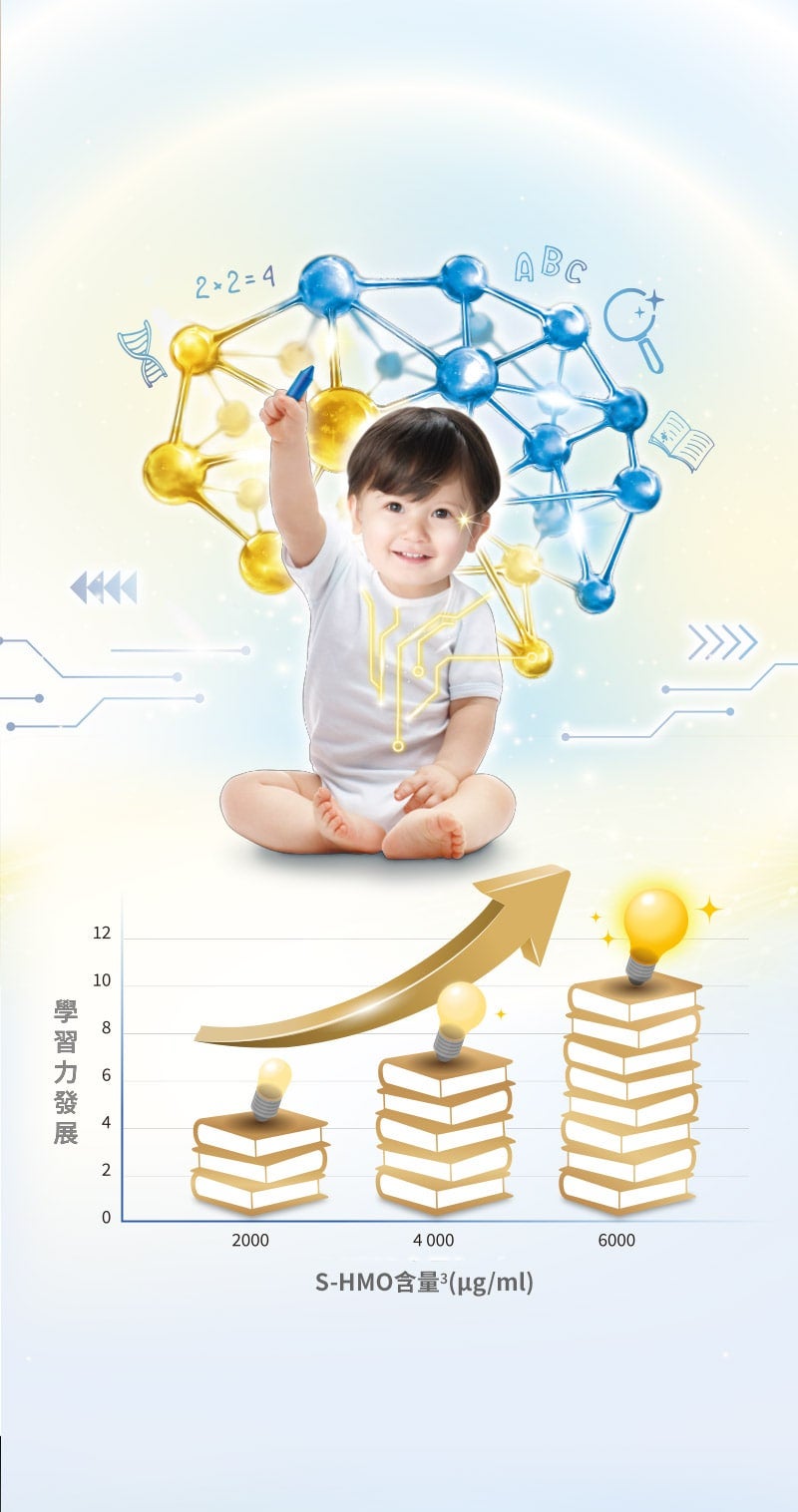 2X學習+晶亮 培養敏銳觀察力