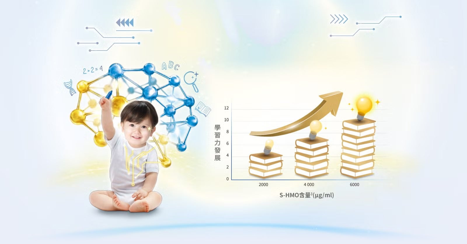 2X學習+晶亮 培養敏銳觀察力